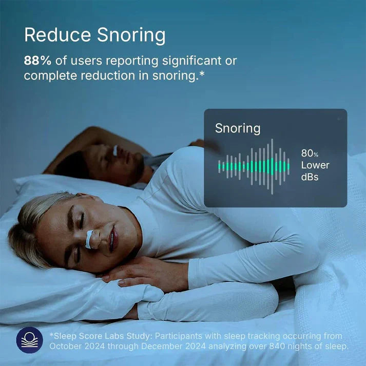 Sleepco Nasal Dilator Starter Kit. 4 Sizes. Improve airflow